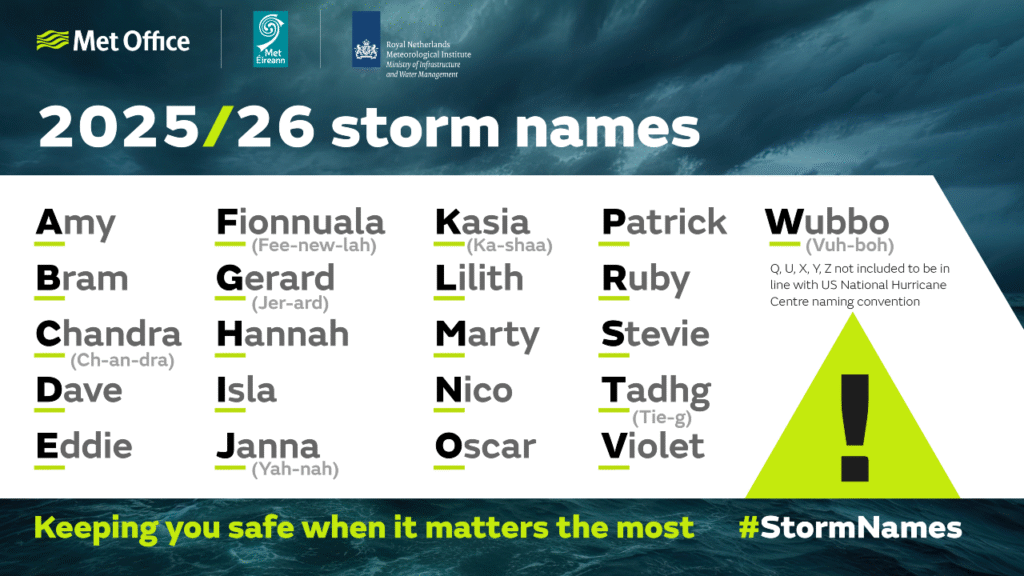 UK Storm Names: How a Decade of Labeling Storms Has Revolutionized Public Safety 2 The UK storm names system is 10 years old. Discover how naming storms like Abigail & Eunice has revolutionized public safety and awareness.